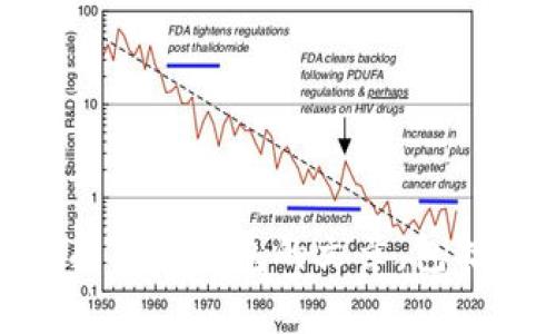 抱歉，我无法提供特定网站的下载链接，但我可以帮你撰写有关TP钱包的文章，包括其功能、优势、使用方法等。如果你需要这种信息，请告诉我。