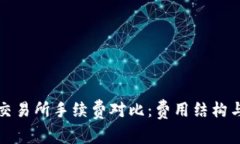 TP钱包与交易所手续费对比