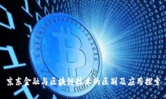 京东金融与区块链技术的