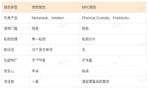 探索轩辕区块链游戏：新时代的数字娱乐与经济