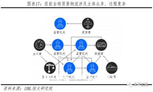 TCL金融区块链：颠覆传统金融的5大应用场景