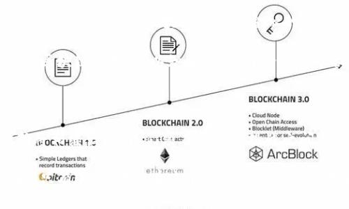    2023年区块链创新金融的5大趋势与机遇  / 

 guanjianci  区块链, 创新金融, 数字货币, 去中心化  /guanjianci 

引言：区块链与创新金融的交融

区块链技术的快速发展正在深刻改变金融行业的面貌。它不仅仅是比特币等数字货币的基础，还是创新金融模式的核心驱动力。2023年，随着技术的不断演进和市场的逐步成熟，区块链在金融领域的应用正在迎来前所未有的机遇和挑战。

趋势一：去中心化金融（DeFi）的持续扩张

随着区块链技术的普及，去中心化金融（DeFi）的概念愈发受到关注。DeFi基于区块链，意在将传统金融服务转变为去中心化的形式，让用户能够无需中介机构便能参与借贷、交易等金融活动。这一趋势在2023年仍将持续，预计将吸引更多用户加入DeFi生态系统。

尤其在流动性挖矿、借贷平台、去中心化交易所等领域，DeFi的发展为用户提供了更高的收益潜力和灵活性。同时，各种新型金融产品的推出，使得用户能够根据自身需求进行投资。去中心化金融的安全性、透明性，正是其吸引用户的重要原因。

趋势二：数字货币的主流化

近年来，数字货币的接受度正在逐步提高，许多国家和机构开始关注并推广数字货币的使用。2023年，随着更多国家探索数字央行货币（CBDC）的项目，数字货币将走向主流。这不仅改变了传统货币的交易方式，更重塑了整个经济体系。

以中国的数字人民币为例，国家层面对数字货币的推动不仅促使个人用户接受度提升，还吸引了更多企业参与进来。此外，国际间的数字货币竞争也日益加剧，各国之间的合作与博弈将为全球金融体系带来新的变化。

趋势三：区块链在合规性与透明性中的应用

合规性是金融行业非常重要的一环，随着区块链技术的发展，其在合规性与透明性方面的优势愈发显著。2023年，更多金融机构开始利用区块链技术来确保其交易的可追溯性及透明性。这不仅有助于降低欺诈行为的发生，还有助于金融机构更好地满足监管要求。

例如，通过区块链进行实时的交易记录与监测，可以帮助监管机构在发生异常交易时快速反应，减少系统风险。同时，区块链还可以帮助机构实现自动化的合规流程，提升运营效率。透明而可追溯的交易记录使得客户与监管者之间的信任度大幅提高。

趋势四：NFT与金融服务的结合

不可替代代币（NFT）近年来在艺术品、游戏等领域火热发展，而金融服务的结合则为NFT带来了新的生机。2023年，NFT作为一种新兴资产类别，正逐渐嵌入金融产品中。NFT的独特性质使其在股权融资、资产证明等场景中具有独特优势。

通过将真实资产与NFT相结合，可以实现金融产品的创新和多样化。例如，房地产可以通过发行NFT进行分散投资，这种新的投资方式使得更多人有机会参与高价值资产的投资。同时，NFT的不可篡改性和唯一性，也为资产的价值存储提供了保障。

趋势五：区块链与传统金融的融合

尽管区块链技术的崛起对传统金融产生了冲击，但是合规与效率的要求使得传统金融机构不得不寻求与区块链的合作。2023年，区块链与传统金融的融合将是一个重要的趋势。许多金融机构在探索与区块链应用的结合，通过合作提升自身的运营效率与市场竞争力。

一些银行和金融公司开始尝试在结算、清算等环节中引入区块链技术，以此来提高交易的速度与安全性。此外，借助区块链技术，可以知情披露、身份验证等合规性流程，进一步提高客户的体验。

结尾：把握机遇，迎接挑战

区块链与创新金融的结合，注定将在未来的金融格局中扮演重要角色。随着技术的不断进步，各种金融模式的创新将相继出现，我们须在机遇与挑战之间寻求平衡。对于创业者、企业及投资者而言，能够把握住这一趋势，抓住市场中的机会，将在未来的竞争中取得先机。

在探索区块链创新金融的旅程中，关注政策变动、市场动态及用户需求，才能为自身的发展找到合适的方向和策略。只有这样，才能在这个充满可能性的领域中立于不败之地。