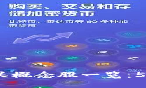 2023年金融区块链龙头概念股一览：5大必看企业与投资机会
