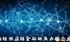 2023年区块链供应链金融的