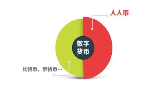 

2023年智能金融与区块链技术的最新进展：5个关键趋势和应用案例