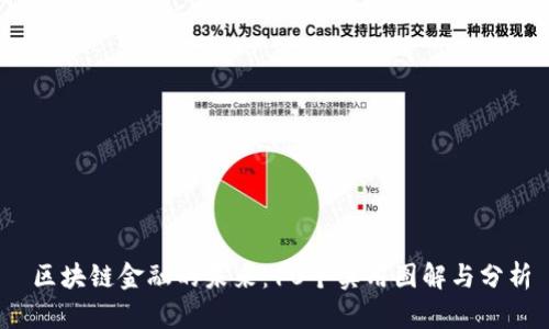   区块链金融的未来：10个实用图解与分析 