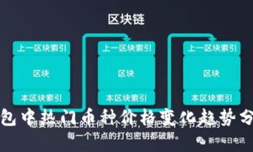 2023年T P钱包中热门币种价格变化趋势分析及投资建议