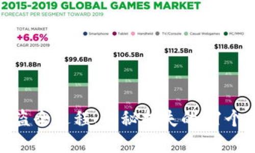tp钱包被盗全过程：揭秘损失的11个关键时刻