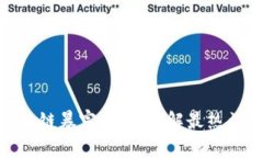 2023年区块链暴富游戏：了