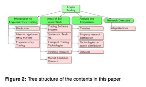 揭秘2023年宇宙区块链游戏公司：5大理由让你心动不已