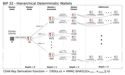   如何将USDT提到TP钱包：详尽步骤与注意事项 / 

 guanjianci USDT, TP钱包, 加密货币, 转账 /guanjianci 

引言

随着区块链技术的发展，加密货币正越来越受到大众的关注。在众多数字资产中，USDT（Tether）因其与美元挂钩的特性，成为投资者和交易者常用的稳定币。而TP钱包作为一款安全、便捷的数字货币钱包，受到许多用户的青睐。将USDT提到TP钱包是许多人在进行数字资产管理时的常见需求。本文将详细介绍如何把USDT提到TP钱包的步骤、注意事项以及相关信息。

什么是USDT和TP钱包

在深入具体操作之前，有必要简单了解一下USDT和TP钱包的基本信息。USDT是一种基于区块链的稳定币，它通过1:1的方式与美元挂钩，其发行和流通由Tether公司管理。由于其稳定的价值，USDT常被用于市场交易、资金转移以及作为其他加密货币的交易对。

TP钱包则是一款功能强大的多链数字货币钱包，支持多种区块链资产的存储与管理，用户界面友好，且具备安全性高、操作便捷等优点。TP钱包不仅支持USDT的存储及转账，还可用于参与DeFi项目和NFT交易等。

将USDT提到TP钱包的准备工作

在正式进行USDT转账之前，有几个准备工作需要完成。确保你的TP钱包已经下载并安装好，且已成功创建或导入钱包地址。以下是具体步骤：

ol
li下载并安装TP钱包：前往TP钱包的官方网站或应用商店，下载适合你手机操作系统的版本，完成安装后，打开应用。/li
li创建或导入钱包：如果你是新用户，可以选择创建一个新钱包，并安全地备份助记词。如果你已经有TP钱包，可以通过私钥或助记词导入你的钱包。/li
li获取你的钱包地址：在TP钱包界面，找到“接收”选项，复制你的USDT地址，这一地址将用于接收USDT。/li
/ol

选择交易所进行转账

在完成上述准备工作之后，接下来需要选择一个交易所进行USDT的转账操作。市面上有许多支持USDT交易的交易所，如币安、火币、OKEx等。选择交易所时，需注意以下几点：

ul
li交易所的声誉和安全性：选择那些知名度高、安全性好的交易所，避免由于平台问题影响资金安全。/li
li充足的流动性：确保选择的交易所流动性充足，以便及时进行转账。/li
li手续费：不同交易所对USDT转账的手续费可能有所不同，建议选择手续费相对较低的交易所。/li
/ul

在交易所将USDT转账至TP钱包

一旦选择了交易所并完成账户注册，接下来的步骤就是将USDT从交易所转账到你的TP钱包。以下是具体的操作步骤：

ol
li登录交易所：使用你的账户信息登录你选择的交易所。/li
li找到USDT资产：在账户界面查找你的USDT资产，确认帐户中已有USDT余额。/li
li选择提币：点击“提币”或“提现”按钮，进入提币页面。/li
li填写提币信息：在提币页面，将之前复制的TP钱包地址粘贴在目标地址栏中。确认提币的资产为USDT，并填写提币金额。/li
li完成安全验证：大多数交易所会要求进行二次验证，如短信验证码或邮箱验证，确保账户安全。/li
li点击确认：确认所有填写信息无误后，点击“提交”或“确认”按钮，完成提币操作。/li
/ol

转账后的确认与跟踪

在提交USDT转账请求后，等待交易所处理。一般情况下，转账处理时间较短，但在网络拥堵或交易所高峰期可能会延迟。你可以在交易所的“资产历史”或“转账记录”中查看转账状态。

一旦交易所处理完成，你会在TP钱包中收到相应的USDT。为了确认USDT是否成功到账，可以打开TP钱包，查看USDT余额和交易历史记录。

注意事项

在将USDT提到TP钱包的过程中，有一些注意事项需牢记：

ul
li确认地址无误：确保在提币时复制的TP钱包地址完全正确，任何字符错误都有可能导致资金的永久损失。/li
li了解手续费：事先了解交易所和区块链网络的手续费情况，避免因手续费问题影响你的转账金额。/li
li安全性防范：务必保持账户安全，避免信息泄露；使用强密码及开放双重认证功能，保护你的数字资产。/li
/ul

总结与展望

将USDT提到TP钱包的过程并不复杂，但需注意操作的安全性和准确性。在加密货币市场中，安全始终是最优先考虑的问题。随着TP钱包的不断发展和完善，它将为用户提供更加便捷、丰富的服务。在此提醒各位用户，务必要对自己的资产负责，保持谨慎操作，确保每一笔交易都安全可靠。

随着加密货币市场的持续扩张，相信将会有更多的用户参与到数字资产的管理中，了解并熟悉如何高效、安全地将资产进行转移和存储，将是每一位投资者必须掌握的基本技能。希望这篇文章能够帮助到你，让你的数字资产管理之路更加顺畅。