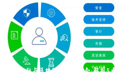 
2023年互联网金融与区块链的完美结合：解析5大趋势与挑战