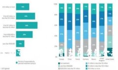 探索区块链技术的7大金融