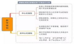 2023年区块链金融应用实践