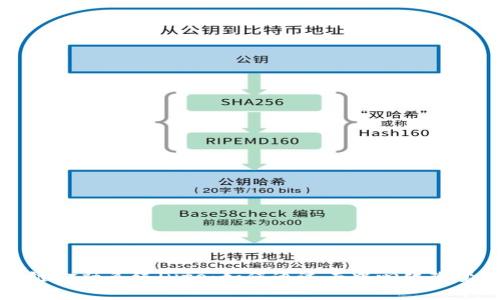 深入解析区块链金融系统Dife：如何通过去中心化改变传统金融格局