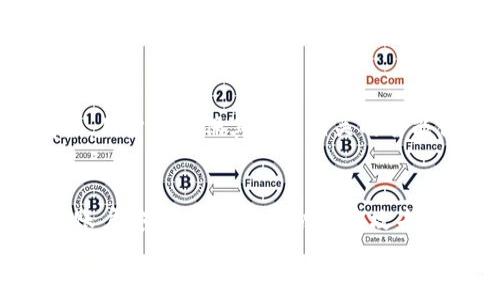 

如何解决TP钱包发币交易操作无法进行的7个常见问题

TP钱包, 发币交易, 区块链, 数字货币/guanjianci

引言
在数字货币的世界中，钱包作为资金管理的基础工具，其重要性不言而喻。TP钱包是一款广受欢迎的数字资产管理应用，凭借其简便的操作界面与丰富的功能吸引了大量用户。然而，用户在使用TP钱包进行发币交易时，有时会遇到无法完成交易的困扰。本文将深入探讨这一问题，分析可能的原因及其解决方法。

1. 网络连接问题
进行数字货币交易时，稳定的网络连接至关重要。无论是Wi-Fi还是移动数据，网络信号不佳都可能导致交易无法成功。用户可以尝试切换网络，或重新启动路由器，以排除网络环境导致的问题。有时，网络的延迟或不稳定也会造成交易信息未能及时发送，建议在发送交易前，确保网络稳定。

2. 钱包版本更新
TP钱包也会定期推出更新版本，以修复漏洞和用户体验。如果你仍在使用旧版TP钱包，某些功能可能无法正常使用，包括发币交易。建议定期检查应用商店，下载并更新到最新版本。此外，更新后也要注意查看更改日志，以了解新版本中增加的功能和修复的BUG。

3. 账户余额不足
发币交易需要支付一定的手续费。如果用户账户余额不足以覆盖交易和手续费，就会导致交易失败。建议在进行发币交易前，仔细检查自己的账户余额，同时确保在发送交易之前为手续费预留足够的资产。如果余额确认无误，但仍然无法操作，用户可考虑联系客服以核实问题原因。

4. 交易限制
某些数字资产在特定时间段内可能实施交易限制，或者因为各类法规政策，某些币种的交易被限制。用户在使用TP钱包进行发币时，需要事先了解这些币种的相关政策。这类信息通常可以通过币种官网或TP钱包的社区获取。不过，为了合法合规，用户应优先关注当地法律对数字货币交易的相关规定。

5. 交易平台的维护
通过TP钱包进行发币交易时，如果所用的交易平台正在进行维护或系统升级，用户也将无法完成交易。在这种情况下，最好的办法就是耐心等待，稍后再试。交易平台通常会提前发布维护公告，用户可以关注这些官方消息，以获取最新信息。

6. 受限的智能合约
如果用户尝试发送的代币是基于智能合约的，可能会遇到一些限制问题。有些代币在交易前需要调用智能合约中的功能，而这也可能出现失败的情况。用户应确保其理解相关的智能合约逻辑，必要时可以向开发团队或社区寻求帮助，了解如何进行交易。

7. 账户安全问题
安全是数字钱包的重要属性之一。如果TP钱包检测到账户存在可疑活动，它可能会暂时限制发币或其他交易功能。在这种情况下，用户需要仔细核查账户安全，确保没有被黑客攻击的迹象。用户应启用钱包的双重认证功能，及时修改密码如有必要，这样能有效提升账户的防护等级。

总结与展望
在TP钱包上进行发币交易时，遇到问题是很正常的现象。关键在于找到问题的根源，运用合适的解决方案来应对。而面对不断变化的数字货币市场，用户也应时刻保持对市场动态和新技术的敏锐度，与时俱进，提升自己的交易体验。希望本文的分析能为广大TP钱包用户提供帮助，让大家能够更顺利地进行数字资产的管理和交易。