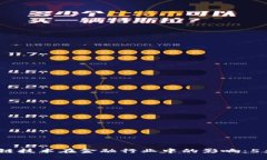 2023年区块链技术在金融行