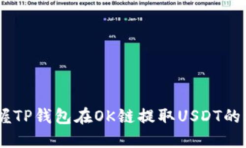 轻松掌握TP钱包在OK链提取USDT的5个步骤