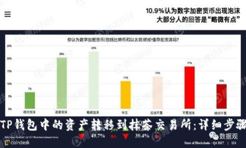如何将TP钱包中的资产转移到抹茶交易所：详细步骤与技巧