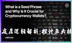 区块链游戏的底层逻辑解