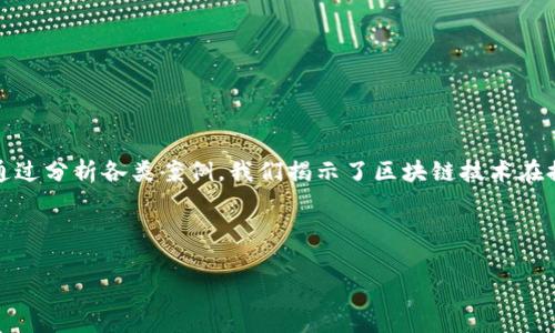 以下是一个关于区块链金融的论文摘要示例：

---

**摘要**

随着区块链技术的不断发展，它在金融领域的应用越来越得到关注。区块链以其去中心化、透明性和不可篡改的特性，为传统金融系统带来了革新。在这篇论文中，我们探讨了区块链在财务交易、资产管理、供应链融资等方面的应用。通过分析各类案例，我们揭示了区块链技术在提高效率、降低成本及风险管理等方面所展现的潜力。同时，我们也讨论了当前区块链金融面临的挑战，如法律监管、技术标准化和隐私保护等问题。最后，本文展望了未来区块链金融的发展方向，强调了其在全球金融体系中的重要性。

--- 

上述摘要为论文的概述，涵盖了研究的主要主题、方法和预期成果，适于阐释论文的核心内容。