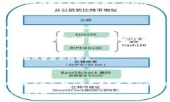 思考区块链金融的未来：