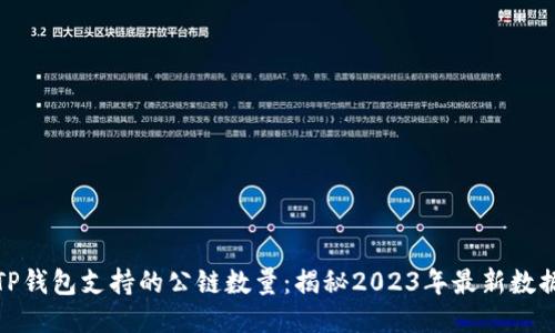 TP钱包支持的公链数量：揭秘2023年最新数据