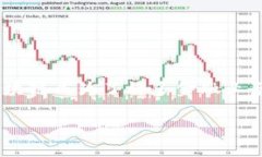 在当前的金融环境中，区