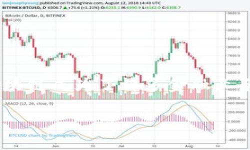 在当前的金融环境中，区块链技术正在逐渐被金融公司所接受和应用。由于其独特的去中心化、透明性和高效性，区块链成为了许多金融业务创新的关键所在。以下将深入探讨金融公司如何利用区块链技术提升自身竞争力、创新服务模式以及面临的挑战。

金融公司如何利用区块链技术提升竞争力的5大策略