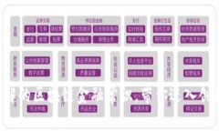 5个你需要了解的区块链金