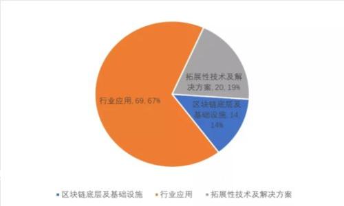 2023年腾讯手机管家TP钱包设置指南：一步一步教你轻松配置