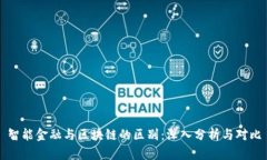 智能金融与区块链的区别