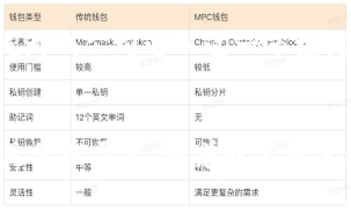 区块链游戏排行榜：2023年8款不可不玩的游戏

区块链游戏, 游戏排行榜, NFT游戏, 加密货币游戏/guanjianci

区块链游戏简介
区块链游戏是结合了区块链技术和游戏机制的新兴娱乐形式。它们利用去中心化的特点，让玩家得到更安全和透明的游戏体验。具体来说，这些游戏通常允许玩家拥有游戏内资产，并通过NFT（非同质化代币）进行交易。近几年来，随着加密货币的普及，区块链游戏也越来越受到玩家和投资者的关注。

区块链游戏的魅力所在
区块链游戏不仅仅是玩游戏那么简单，它们为玩家提供了真实的资产拥有权。这样的机制让玩家可以出售或交易他们的虚拟资产，甚至可以通过玩游戏来获得收入。此外，区块链游戏的透明性和安全性使得玩家在游戏中不容易受到作弊和不公正行为的影响。

2023年热门区块链游戏
在众多区块链游戏中，有一些游戏因其独特的玩法和强大的社区支持而脱颖而出。以下是2023年不可错过的8款区块链游戏：

1. Axie Infinity
Axie Infinity是当今最受欢迎的区块链游戏之一，玩家可以收集、养成和与名为Axie的小生物进行战斗。玩家不仅可以通过玩游戏获取收益，还可以通过交易Axie的NFT赚取加密货币。这款游戏的成功表现了人们对区块链技术和游戏的浓厚兴趣。

2. Decentraland
Decentraland是一个虚拟现实平台，玩家可以在其中创建、体验和交易内容。玩家可以购买虚拟房地产，并通过举办活动或展示艺术作品来获利。这个平台的开放性和多样性吸引了大量开发者和数字艺术家。

3. The Sandbox
The Sandbox是一个用户生成内容的平台，允许玩家创建、分享和盈利他们的游戏体验。玩家可以通过制作NFT和打包自己的创作来获利。The Sandbox的成功在于它为玩家和开发者提供了一个相互激励的生态系统，鼓励不断创新。

4. CryptoKitties
CryptoKitties是最早的区块链游戏之一，玩家可以收集、繁殖和交易虚拟猫。每只猫咪都是独一无二的，并通过NFT进行认证。虽然在市场上现今的热度有所下降，但它仍然在区块链游戏历史上占有重要的一席之地。

5. Illuvium
Illuvium是一款开放世界的角色扮演游戏，结合了战斗和收集元素。玩家可以探索其广阔的世界，捕捉各种生物并与其他玩家对战。其高质量的图形和深度的游戏机制吸引了许多玩家的关注，尤其是那些喜欢RPG游戏的人。

6. Alien Worlds
Alien Worlds是一款基于DeFi（去中心化金融）和NFT的战略游戏。玩家在此游戏中可以进行星际殖民与资源采矿，通过参与不同的任务获得奖励。游戏的经济系统和玩家间的竞争性都让其变得十分有趣，社区活跃度也是其一大亮点。

7. Splinterlands
Splinterlands是一款卡牌对战游戏，玩家可以收集卡牌，组建自己的战队并与其他玩家对战。该游戏支持NFT，所有的卡牌都是独一无二的，玩家可以在市场上自由交易。其便捷的游戏模式吸引了大量卡牌游戏的爱好者。

8. My Neighbor Alice
My Neighbor Alice是一个结合了社交和农业元素的区块链游戏，玩家可以拥有虚拟土地并和其他玩家互动。游戏的可爱画风和简单的玩法吸引了大量玩家，让他们在繁忙的生活中享受轻松愉快的游戏时光。

区块链游戏的未来发展
随着区块链技术的不断成熟，区块链游戏的未来倍受期待。游戏开发者将会继续创新，为玩家带来更沉浸式的体验。此外，随着更多的传统游戏公司进入这一市场，区块链游戏的技术和经济模式也将不断演变，可能会看到更复杂的游戏机制和玩法。

结语
区块链游戏在市场上的快速发展为玩家提供了更多的选择。不论您是追求经济利益，还是单纯想体验乐趣，总有一款区块链游戏能够满足您的需求。随着技术的进步和玩家社区的壮大，未来我们将看到更加丰富和多元化的区块链游戏生态。