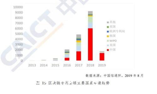 如何解决转入TP钱包资产减少的问题：5个常见原因与解决方案