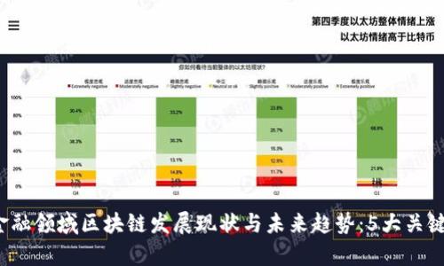 2023年金融领域区块链发展现状与未来趋势：5大关键要素解析