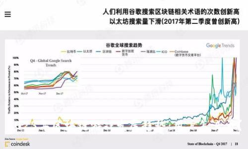 2023年区块链游戏发展趋势：用户怎么看？