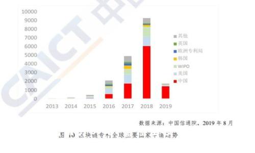 2023年T P钱包用户必看：警惕空投代币钓鱼的7大陷阱