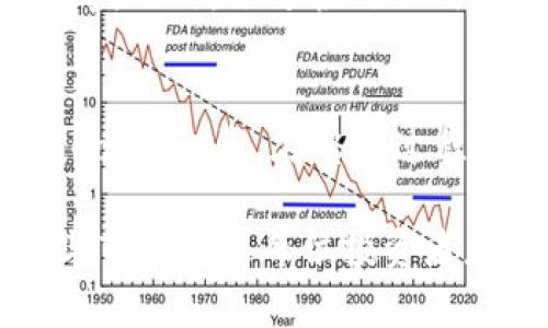    如何将 Mars Coin 加入 TP 钱包：简单方法和步骤分析  / 

 guanjianci  Mars Coin, TP 钱包, 加入步骤, 数字货币  /guanjianci 

引言：数字货币的发展与钱包的选择
随着数字货币市场的不断壮大，越来越多的人开始关注如何使用和管理这些新兴资产。Mars Coin 作为一种新兴的数字货币，其独特的技术背景和投资潜力吸引了不少用户的目光。而在数字货币的管理过程中，选择一个合适的钱包显得尤为重要。TP 钱包因其简单易用的界面和高安全性受到了许多用户的喜爱。

TP 钱包简介
TP 钱包是一款支持多种数字货币的移动钱包，用户可以通过该应用方便地管理其数字资产。TP 钱包的界面友好，不需要复杂的设置，适合各类用户。无论是初学者还是资深玩家，都能在这个平台上找到适合自己的功能。钱包支持的币种也在不断扩展，当然，Mars Coin 作为一个新兴的数字货币，用户非常希望能够在 TP 钱包中找到它的身影。

Mars Coin 的背景
Mars Coin 是基于区块链技术的一种数字货币。它旨在为用户提供更快速、安全的交易体验。在过去的几年中，Mars Coin 逐渐获得了市场的认可，其社区活跃度以及技术团队的实力也使得它在众多数字货币中脱颖而出。对许多投资者而言，如何安全地存储这些新兴资产是他们关注的焦点。

如何将 Mars Coin 加入 TP 钱包
接下来，我们将详细介绍如何将 Mars Coin 添加至 TP 钱包的步骤。这些步骤虽然简单，但对于新用户来说，了解每一步的细节是非常重要的。

h4下载和设置 TP 钱包/h4
首先，用户需要在手机应用商店中找到并下载 TP 钱包。下载安装完成后，打开应用并完成初始设置。一般情况下，用户需要注册账户并完成身份验证。这可能包括绑定手机号码或电子邮件地址。在设置过程中，请确保密码的复杂性，保护你的账户安全。

h4创建或者导入钱包/h4
在 TP 钱包中，用户可以选择创建一个新的钱包或导入已有的钱包。如果是首次使用，建议用户创建新钱包。在创建新钱包时，系统会生成一组助记词用于恢复钱包。务必将这些助记词妥善保存，切勿丢失。

h4获取 Mars Coin 的地址/h4
在钱包创建完成后，用户需要获取自己的 Mars Coin 收款地址。接下来，进入 TP 钱包的主界面，选择“接收”功能，系统会提示用户选择不同的数字货币。在列表中查找 Mars Coin，并点击其图标，以生成你的 Mars Coin 地址。

h4进行 Mars Coin 交易/h4
若用户希望向 TP 钱包的 Mars Coin 地址存入资产，可以通过多个途径进行，比如通过交易所进行购买，或是接收其他用户转账。在交易所中购买 Mars Coin 时，务必选择信誉可靠的平台并进行必要的实名认证。完成购买后，用户应该将费用转至之前获取的 Mars Coin 地址。

h4确认交易状况/h4
在交易完成后，可以通过 TP 钱包查看到账信息。TP 钱包界面通常会有交易记录以及余额显示。用户在查看交易时，应该注意交易所显示的状态，确保每笔交易都安全、可靠地完成。

安全性及建议
在数字货币的世界中，安全性是每个用户必须重视的问题。数次有用户因安全疏忽而失去资金。用户应定期更新钱包的安全措施，如启用二次验证、定期更改密码等。此外，切勿轻信任何未知来源的链接或二维码，保护好你的资产安全。

总结
将 Mars Coin 加入 TP 钱包的过程相对简单，适合不同层次的用户。通过下载、设置、获取地址以及完成交易等步骤，用户可以安全、方便地管理自己的 Mars Coin 投资。在整个过程中，保持高度的警惕和研究，将有助于享受数字货币带来的投资机会和便利。

通往数字货币世界的旅程刚刚开始，希望所有用户都能在合理的风险下，发现属于自己的投资天地。无论是 Mars Coin 还是其他数字货币，了解其背后的技术与市场均是每位投资者应当具备的基本素养。
