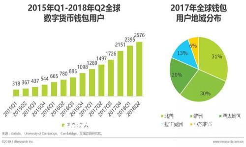 2023年区块链与数学金融的深度融合：5大应用案例分析
