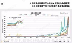 解密区块链游戏：2023年十