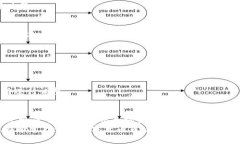   2023年达尔币区块链金融