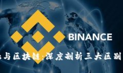 互联网金融与区块链：深