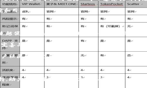   游戏区块链风险管理研究：提升安全性与合规性之道 / 

 guanjianci 游戏区块链, 风险管理, 安全性, 合规性 /guanjianci 

---

### 引言

随着区块链技术的兴起，游戏行业逐渐向这一新兴技术靠拢，结合区块链来提升游戏的透明度、可交易性以及用户体验。虽然区块链在游戏领域带来了诸多机遇，但同时也伴随而来一系列的风险。如何有效地进行区块链风险管理，确保游戏业务的安全性与合规性，已成为一个亟需解决的课题。

### 第一部分：区块链技术在游戏中的应用

区块链技术为游戏行业带来了许多创新。例如，通过智能合约，游戏开发者可以自动执行游戏逻辑，确保交易的公正与透明。此外，区块链为玩家提供了真正意义上拥有数字资产的机会，像是游戏中的虚拟货币、道具，甚至角色都可以在区块链上进行买卖。

#### 1.1 区块链的基本特征

区块链是去中心化的分布式账本技术，具有不可篡改、透明性、去中心化等特征。这些特性使得游戏中交易行为的记录和所有权的转移变得透明和可信。

#### 1.2 射手座与合规性

尽管区块链技术为游戏带来了机会，但在某些国家和地区，其合法性依然是一个复杂的问题。很多地方对虚拟货币的使用有严格的规定，游戏开发者在设计基于区块链的游戏时，必须关注合规性。

### 第二部分：风险管理的必要性

区块链技术虽好，但在游戏运营中引发的风险不容忽视，特别是在安全性与合规性方面。

#### 2.1 安全隐患

游戏行业频繁遭受黑客攻击，尤其是涉及区块链技术的项目，因其不可逆转的交易机制，一旦发生安全漏洞，可能导致严重的经济损失。对于游戏开发者而言，建立完善的风险管理机制，确保游戏的安全性至关重要。

#### 2.2 合规风险

各国对区块链及虚拟货币的监管不断演变，游戏开发商必须持续关注并遵循法规，以免因法律风险导致游戏项目的停运或法律责任的承担。

### 第三部分：构建风险管理框架

为了有效降低区块链在游戏中带来的风险，开发者需建立一个系统化的风险管理框架。

#### 3.1 风险识别

首先，识别潜在的风险是风险管理的第一步。包括但不限于技术风险、市场风险、合规风险、运营风险等。通过系统的法律合规审查、技术审计及市场调研，可以提前发现并预判风险。

#### 3.2 风险评估

在识别了风险后，评估其可能性与潜在影响是制定应对措施的基础。评估的标准可以是影响程度、发生概率以及恢复成本等。

#### 3.3 风险控制

风险控制分为规避、减少、转移和接受四种方式。例如，采用多层次的安全防护措施来减少技术风险，选择法律合规的大型合作伙伴来降低合规风险等。

### 第四部分：实施风险管理策略

在了解了风险管理的框架之后，如何将其具体实施是关键。

#### 4.1 加强技术安全措施

部署高级加密算法，构建多层防护体系，定期进行安全测试和漏洞修复，保障游戏及用户数据的安全。

#### 4.2 强化合规性审查

通过与法律顾问的合作，进行定期的合规性审查，确保平台及游戏的合规性，避免因政策变化带来的潜在风险。

### 可能相关问题解答

#### 问题1：区块链游戏与传统游戏的主要区别是什么？

区块链游戏与传统游戏在多个方面存在显著的区别。首先是资产的拥有权。在传统游戏中，玩家对虚拟物品的拥有权仅限于游戏运作期间，一旦游戏结束，玩家的资产可能会被清空。而在区块链游戏中，所有虚拟资产都是记录在链上的，玩家可以真正拥有并自由交易这些资产。

此外，区块链游戏通常具有更高的透明度与公平性。由于所有交易记录都被公开且不可篡改，玩家可以更加信任游戏中的经济体系。

另外，区块链游戏往往允许更广泛的玩家参与。例如，通过去中心化的方式，更多的玩家可以参与游戏的开发与治理，而不仅仅是依赖于游戏开发公司进行决策。这样一来，可以更好地激发社区的活力。

#### 问题2：区块链游戏的安全性如何保障？

保障区块链游戏安全性的方法有很多，但总的来说，可以从技术和管理两方面入手。

从技术层面看，使用强大的加密技术是基础。此外，定期进行安全测试与审计可以帮助发现潜在的漏洞。在区块链开发中，应用智能合约的安全测试工具也是至关重要的。

从管理层面看，创建严格的开发流程，确保代码库的管理与审查，尽量减少人为错误和漏洞。团队成员的安全意识培训也是不可忽视的一环。

#### 问题3：如何评估区块链游戏的合规性？

评估区块链游戏的合规性涉及多个方面，包括法律法规、市场环境及行业标准。

首先，关注所在区域对区块链和虚拟货币的法规，理解其法律框架是如何适用于你的游戏。在这方面，寻求法律顾问的帮助也是一种有效的措施。

其次，关注市场动态，可以参加行业会议、论坛或加入相关行业组织，了解最新的合规性要求及趋势。

最后，建立内部合规审核机制，定期检查游戏的运营流程及相关法律法规的符合性，并根据业务的发展不断调整。

#### 问题4：区块链游戏面临的主要市场风险有哪些？

区块链游戏在市场操作中可能面临多个风险。其中之一是波动性风险，虚拟货币价格的剧烈波动可能导致玩家的资产贬值。此外，市场竞争加剧也是一个不容忽视的问题，随着越来越多的游戏项目涌现，如何保持用户吸引力是每个开发者必须考虑的问题。

另外，用户的认知风险也是市场风险之一。如果玩家对区块链技术或虚拟货币缺乏了解，可能会产生误解，影响游戏的接受度和用户粘性。

#### 问题5：未来区块链游戏的发展趋势如何？

未来区块链游戏的发展趋势将会朝着更高的技术整合和用户体验方向发展。随着技术的不断发展，区块链游戏的开发将越来越便利，未来可能会出现更多的跨链游戏，通过不同区块链之间的互联，提升游戏的可玩性。

此外，随着用户对数据隐私和数字资产保护的重视，区块链游戏的合规性问题也将得到更广泛的关注，持续推动相关法规的完善与落实。

最后，社区化和去中心化的趋势将愈加明显，玩家在游戏开发与治理中将有更大的话语权，未来的区块链游戏将更加注重用户社区的构建与互动。

---

在这个充满机遇与挑战的区块链游戏时代，了解并有效实施风险管理，可以为游戏开发者提供更强的安全保障以及合规支持，助力其在行业竞争中立于不败之地。