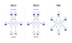 区块链手机游戏代理商：