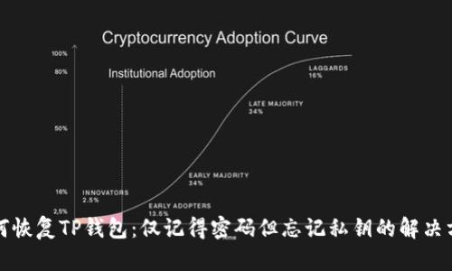 如何恢复TP钱包：仅记得密码但忘记私钥的解决方案