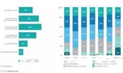:丹华区块链金融公司的发