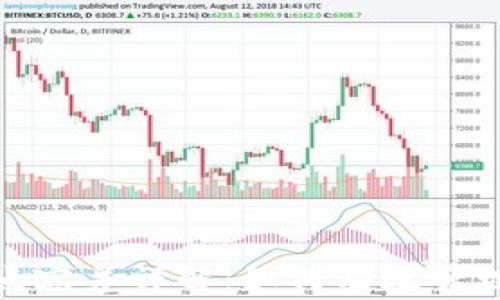 
TP钱包滑点容差详解：如何有效管理交易风险
