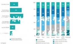 anna怎样在TP钱包买百倍币