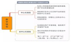 全面解析TP数字钱包官网及