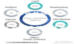 /：如何通过TP钱包在币安